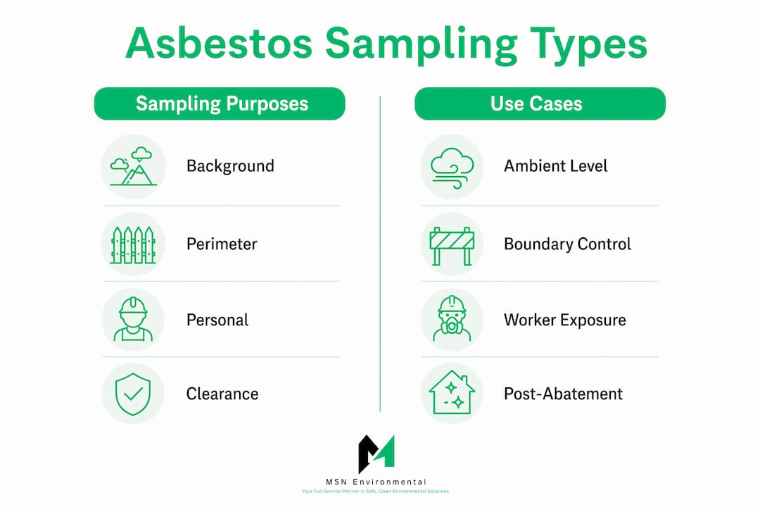 Infographic comparing asbestos air sampling types and uses