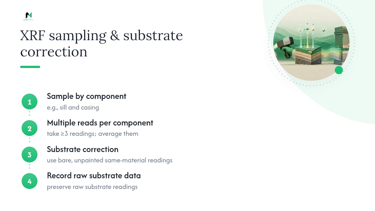Diagram of XRF sampling and substrate correction process