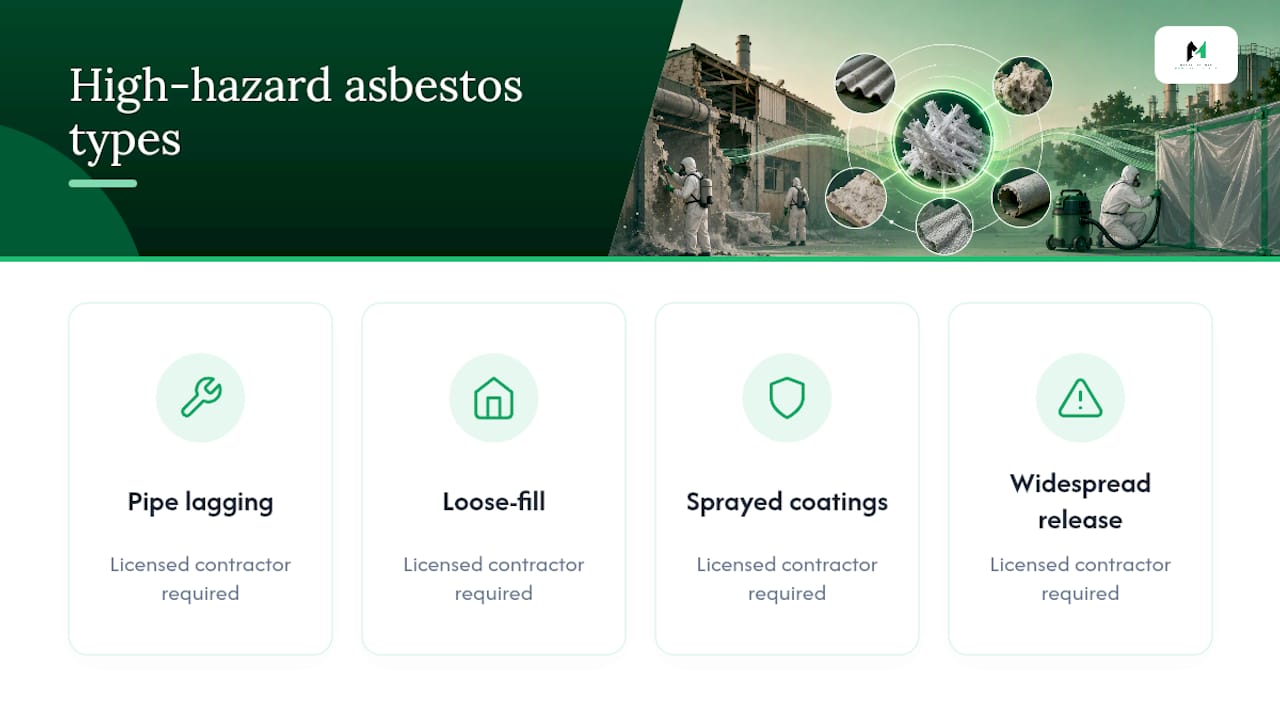 Four high hazard asbestos material categories