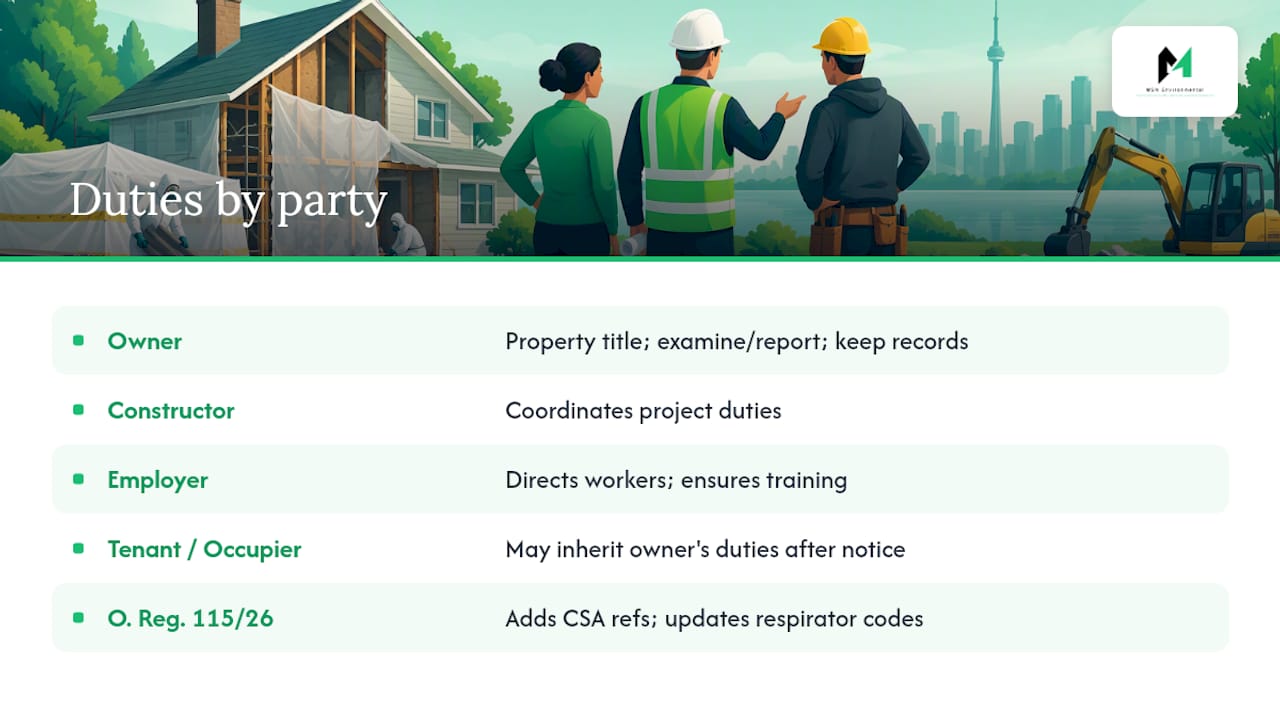 Who is responsible: OHSA, O. Reg. 278/05 and the parties involved — overview diagram