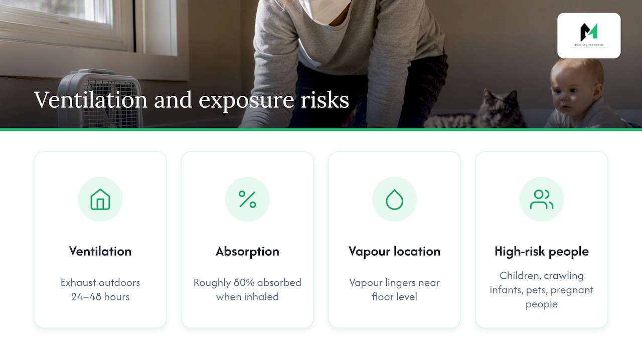 Mercury vapour ventilation timeline and exposure risks
