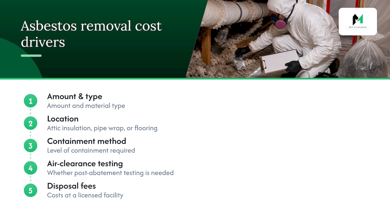 Five factors that drive asbestos removal costs