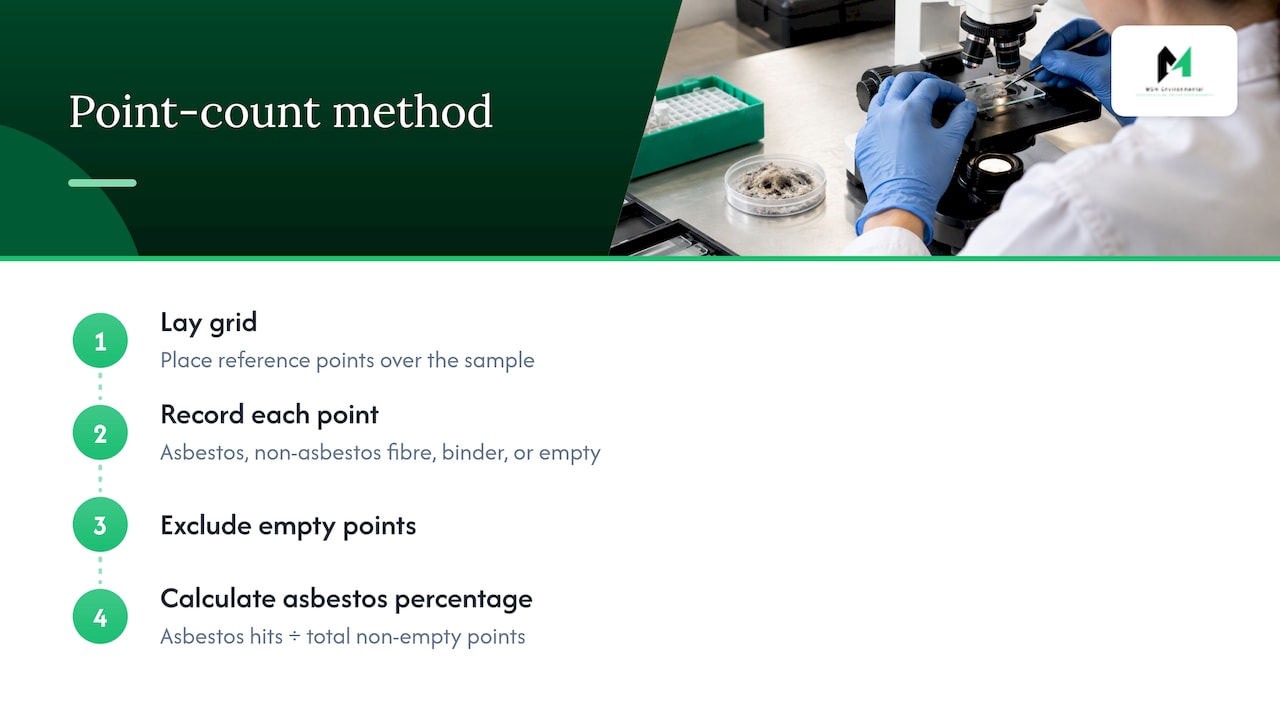 Point categories and asbestos percentage calculation