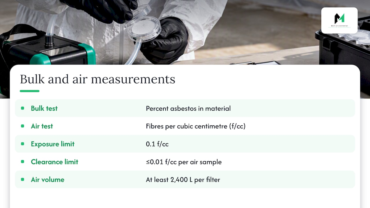 After removal: the air test is a different measurement — overview diagram
