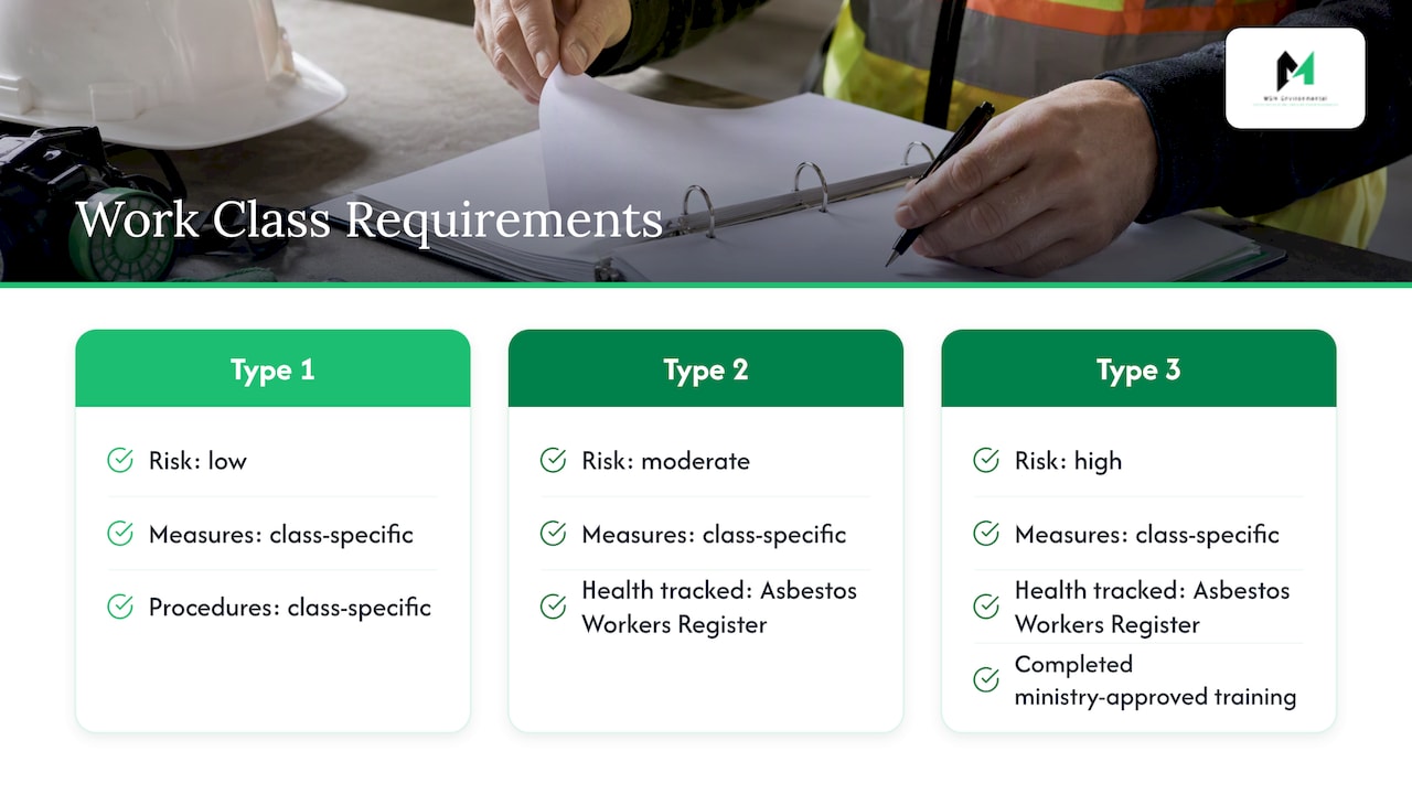 Planning for renovation: Types 1, 2 and 3 — overview diagram